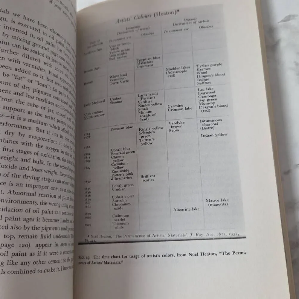 A Handbook on‎ the Care of Paintings by Caroline K. Keck.